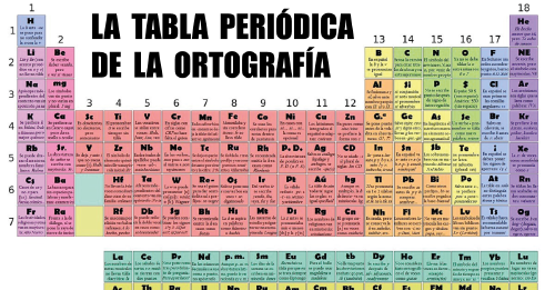 Genial "tabla periódica" que te ayudará a mejorar tu ortografía en segundos