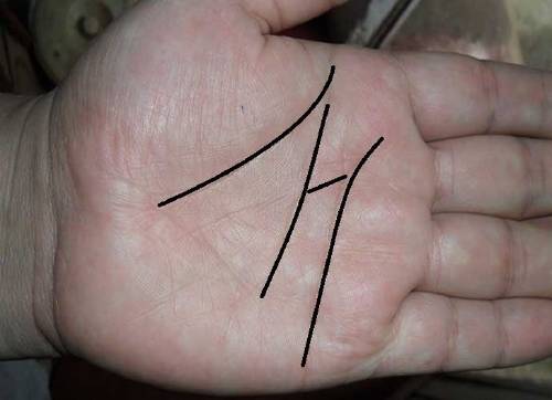 Qué significa tener una \"M\" en la palma de la mano