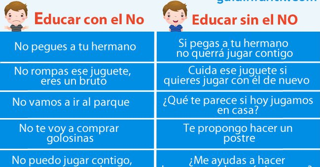 Formas para decir no a los niños de manera positiva